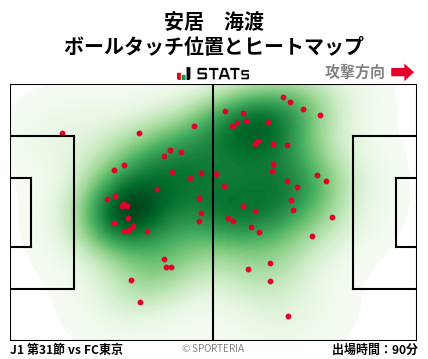 ヒートマップ - 安居　海渡