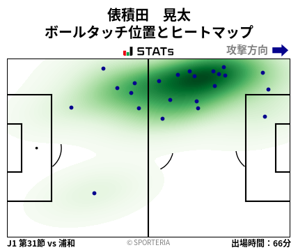 ヒートマップ - 俵積田　晃太