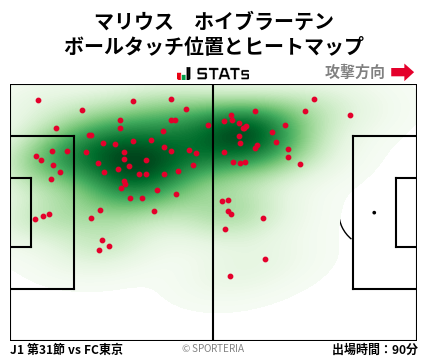 ヒートマップ - マリウス　ホイブラーテン