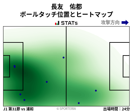 ヒートマップ - 長友　佑都