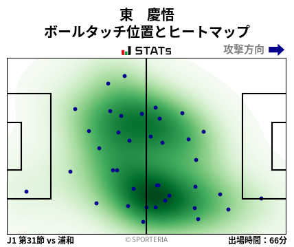 ヒートマップ - 東　慶悟