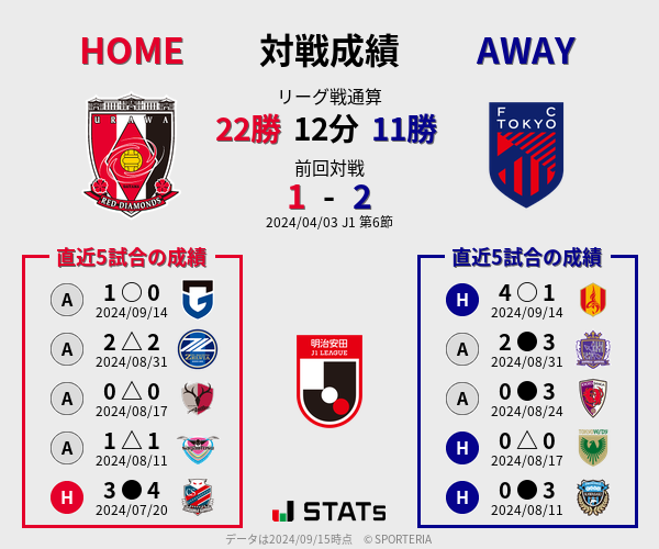 前節までの対戦成績