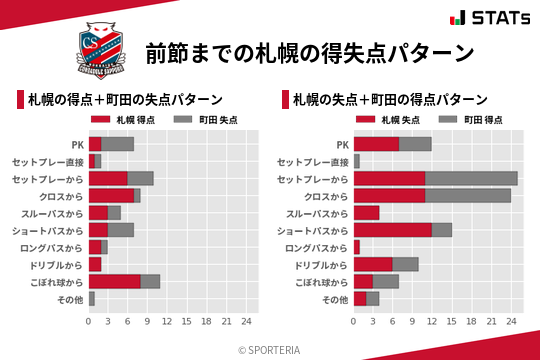 得失点パターン