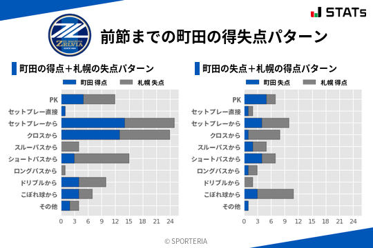 得失点パターン