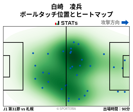 ヒートマップ - 白崎　凌兵