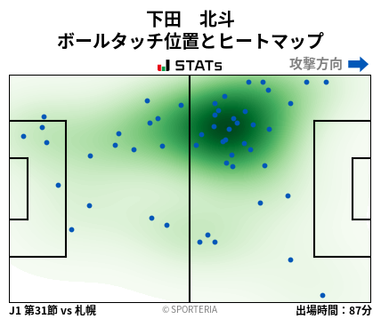 ヒートマップ - 下田　北斗