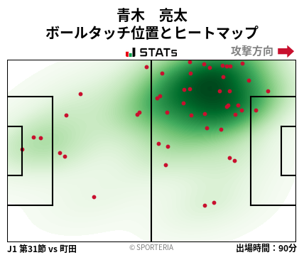 ヒートマップ - 青木　亮太