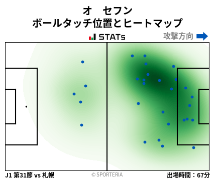 ヒートマップ - オ　セフン