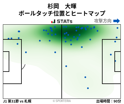 ヒートマップ - 杉岡　大暉