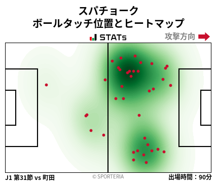 ヒートマップ - スパチョーク