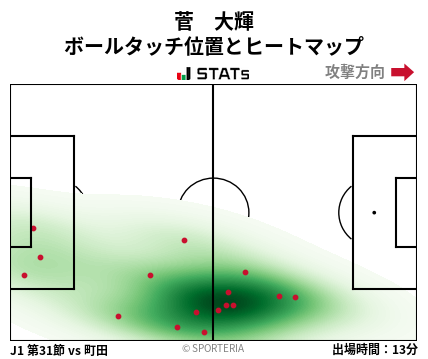 ヒートマップ - 菅　大輝
