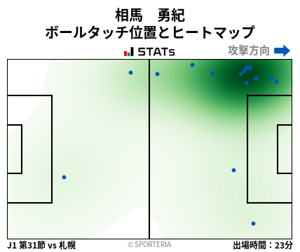 ヒートマップ - 相馬　勇紀