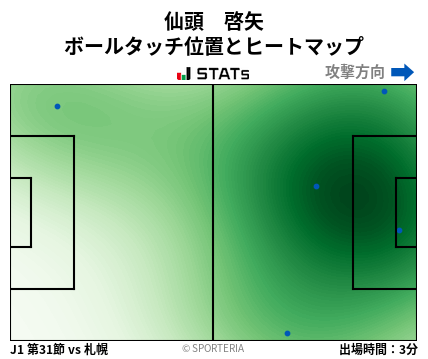 ヒートマップ - 仙頭　啓矢