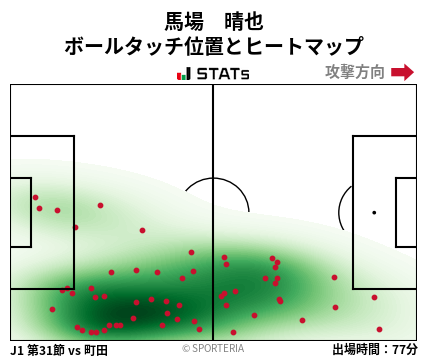 ヒートマップ - 馬場　晴也