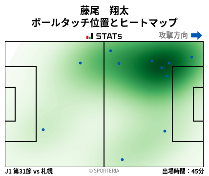 ヒートマップ - 藤尾　翔太