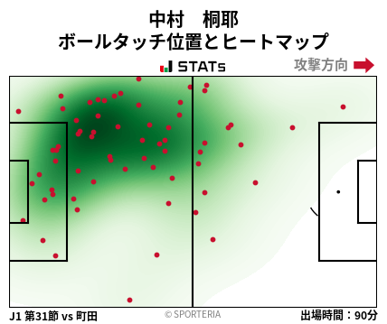 ヒートマップ - 中村　桐耶