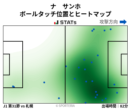 ヒートマップ - ナ　サンホ