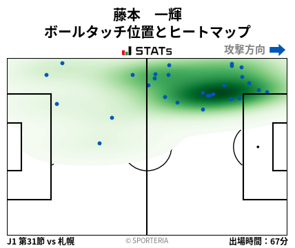 ヒートマップ - 藤本　一輝