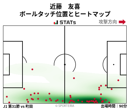 ヒートマップ - 近藤　友喜