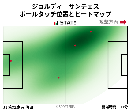 ヒートマップ - ジョルディ　サンチェス