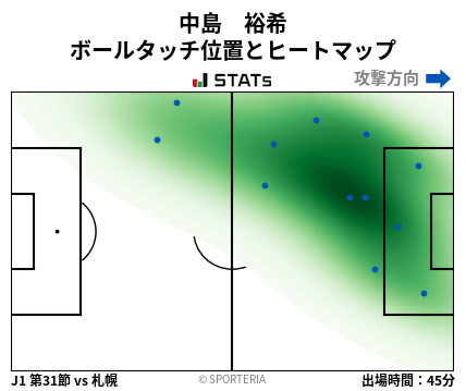 ヒートマップ - 中島　裕希