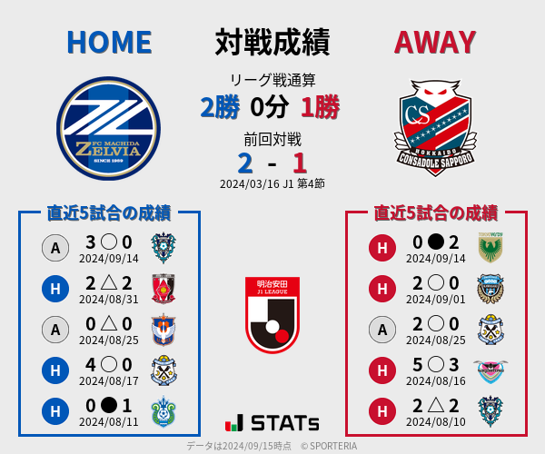 前節までの対戦成績