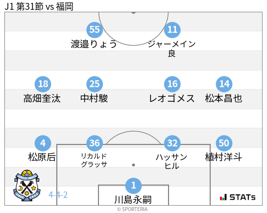 フォーメーション図