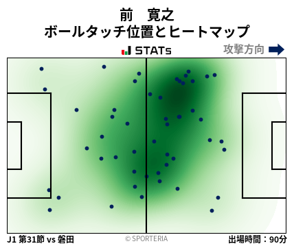 ヒートマップ - 前　寛之