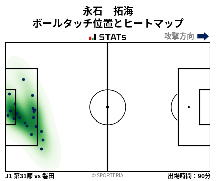 ヒートマップ - 永石　拓海