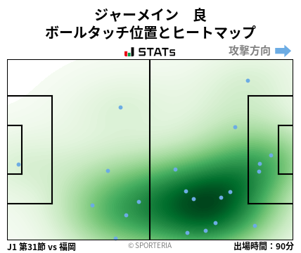 ヒートマップ - ジャーメイン　良