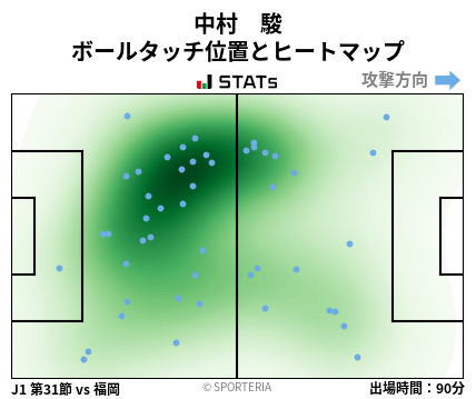 ヒートマップ - 中村　駿