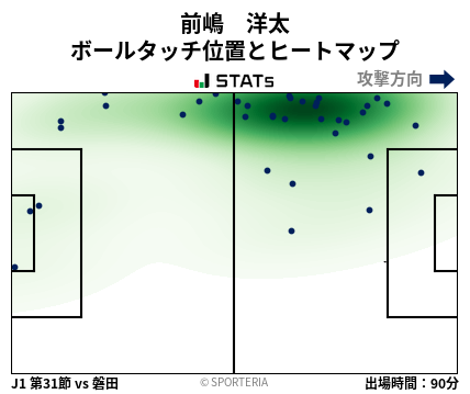 ヒートマップ - 前嶋　洋太