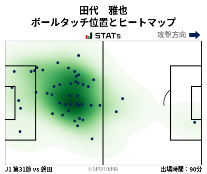 ヒートマップ - 田代　雅也