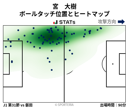 ヒートマップ - 宮　大樹