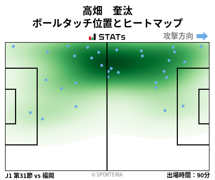 ヒートマップ - 高畑　奎汰