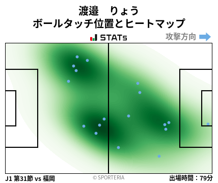 ヒートマップ - 渡邉　りょう