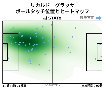 ヒートマップ - リカルド　グラッサ