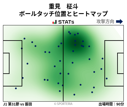 ヒートマップ - 重見　柾斗