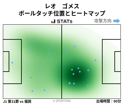 ヒートマップ - レオ　ゴメス