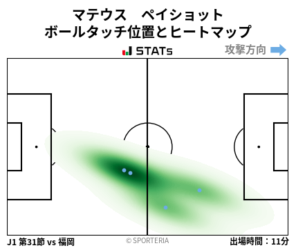 ヒートマップ - マテウス　ペイショット