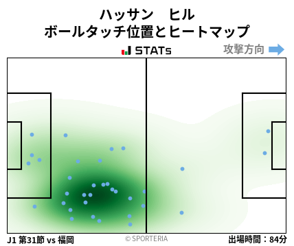 ヒートマップ - ハッサン　ヒル