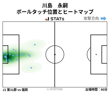 ヒートマップ - 川島　永嗣