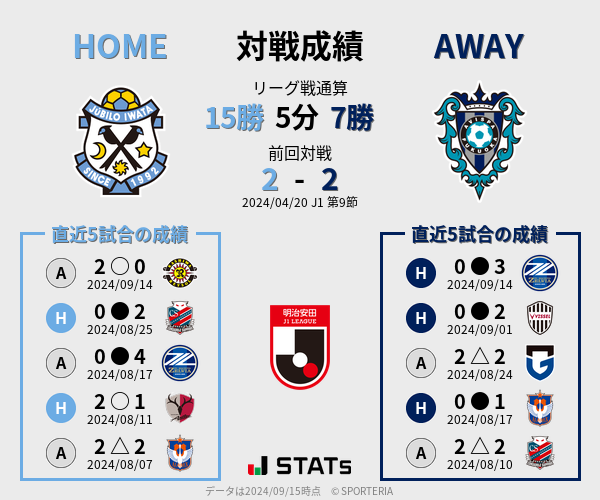 前節までの対戦成績