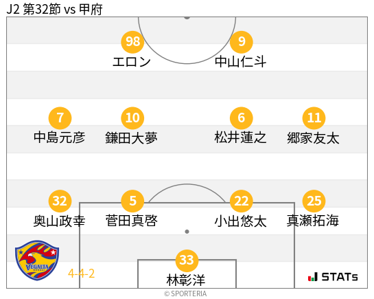 フォーメーション図