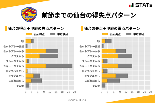 得失点パターン