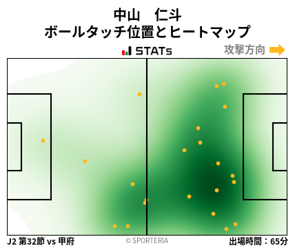 ヒートマップ - 中山　仁斗