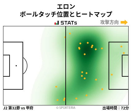 ヒートマップ - エロン