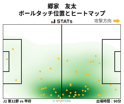 ヒートマップ - 郷家　友太