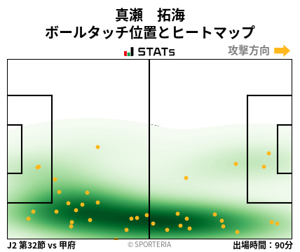 ヒートマップ - 真瀬　拓海