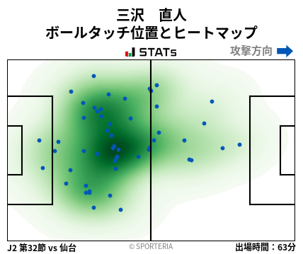 ヒートマップ - 三沢　直人